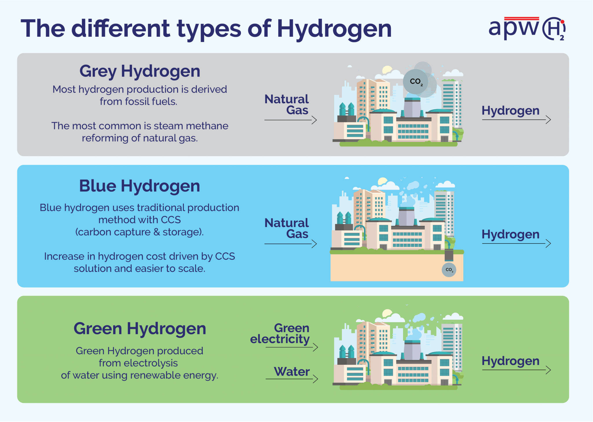 different-types-of-hydrogen-and-its-potential-as-a-renewable-energy